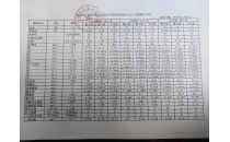 2023年第四季度各水廠水質檢測全分析